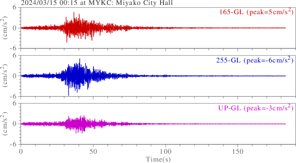 waveform