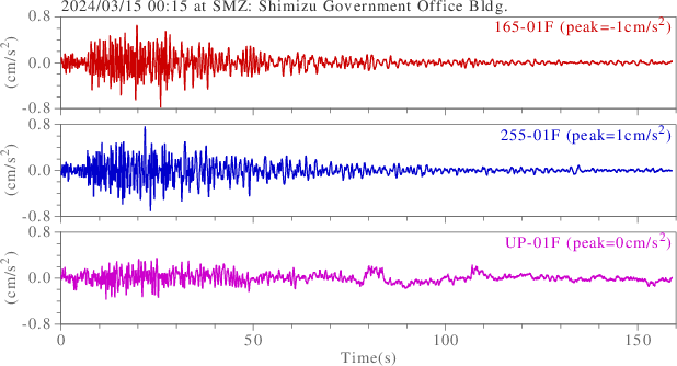 waveform