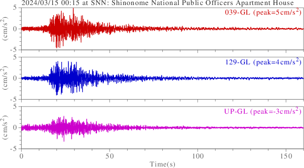 waveform