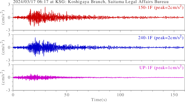 waveform