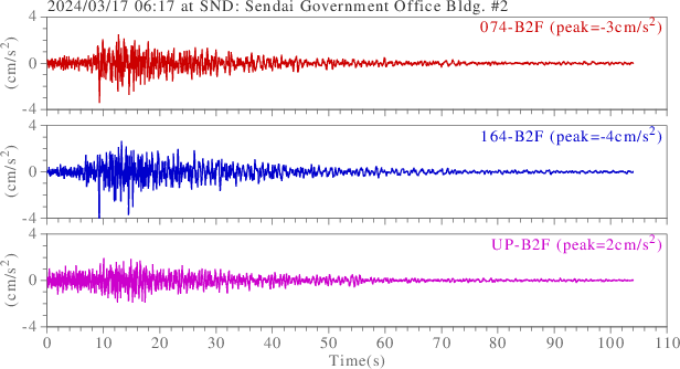 waveform