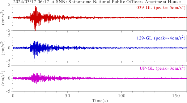 waveform