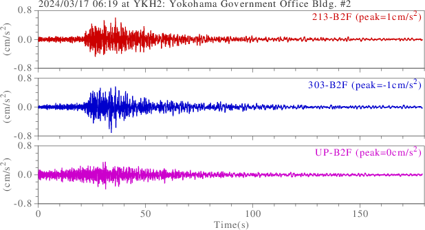 waveform