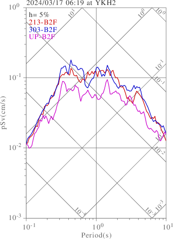 sv graph