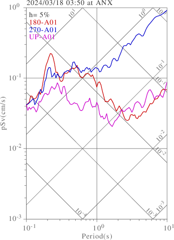 sv graph