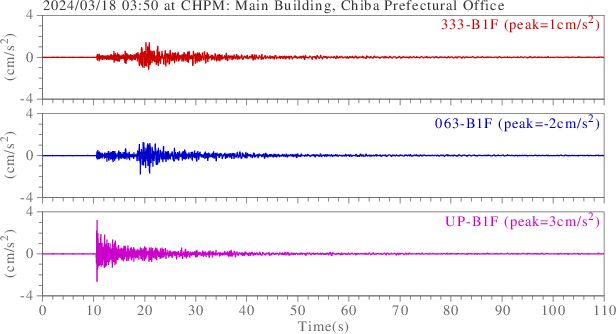 waveform