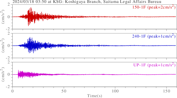 waveform