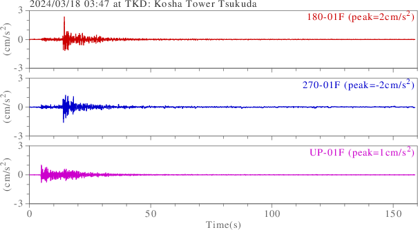 waveform