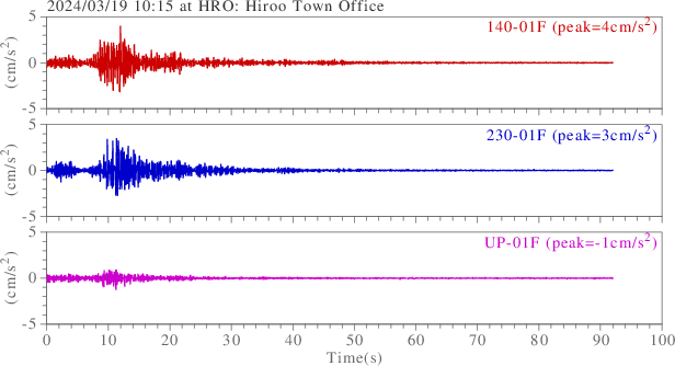 waveform
