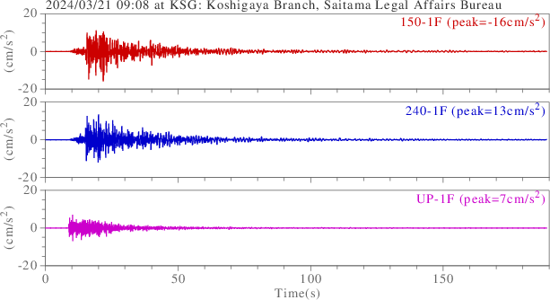 waveform