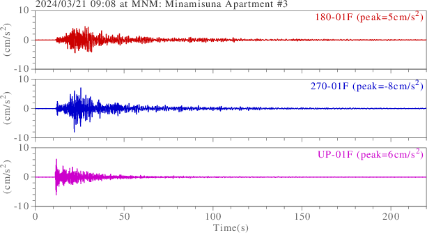 waveform