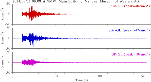 waveform