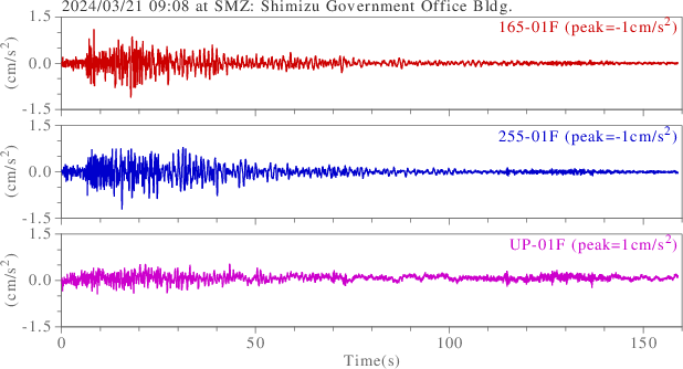 waveform