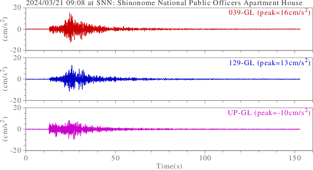 waveform