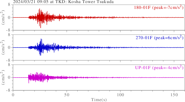 waveform