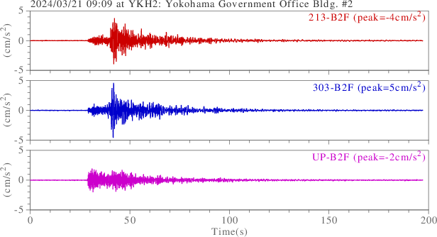 waveform
