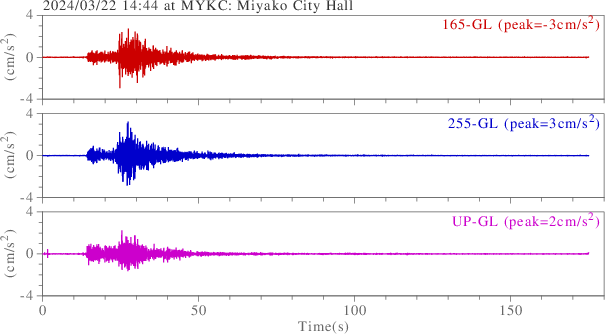 waveform