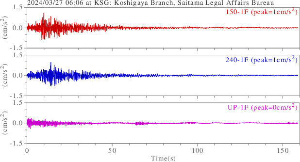 waveform