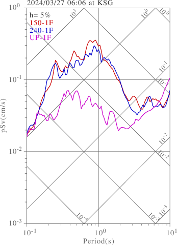 sv graph
