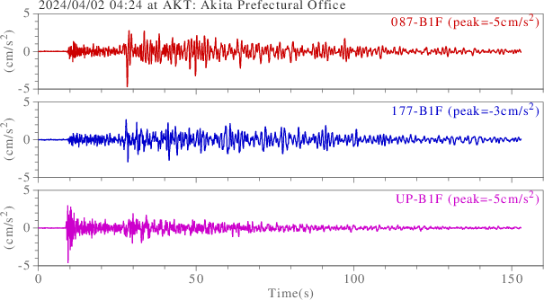 waveform