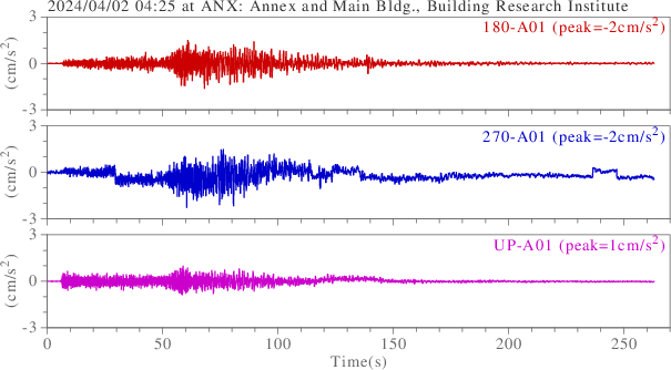 waveform