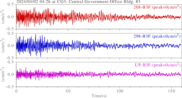 waveform