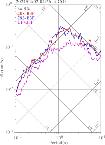 sv graph