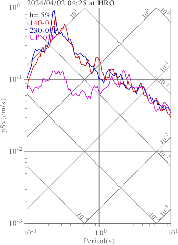sv graph