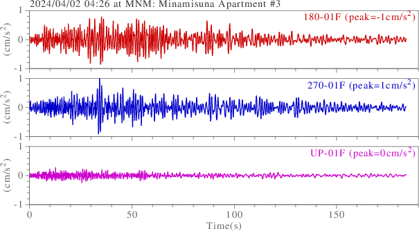 waveform