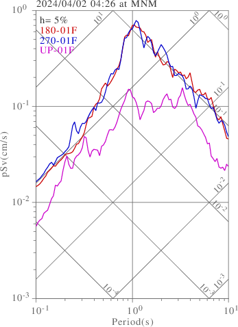sv graph