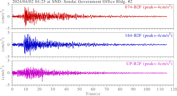 waveform