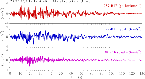waveform