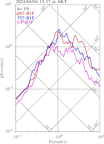 sv graph