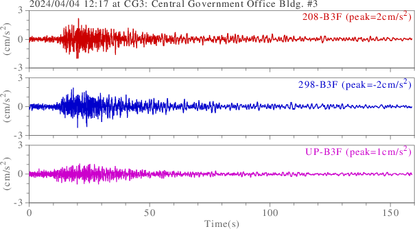 waveform