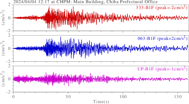 waveform