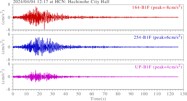 waveform