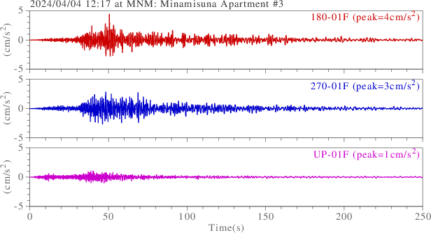 waveform