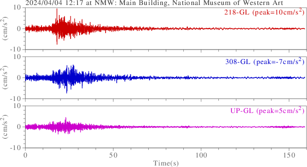 waveform