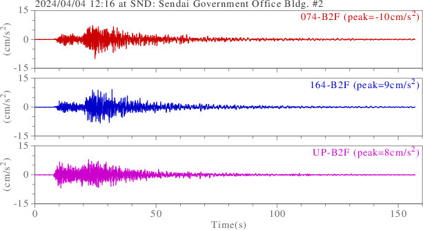 waveform