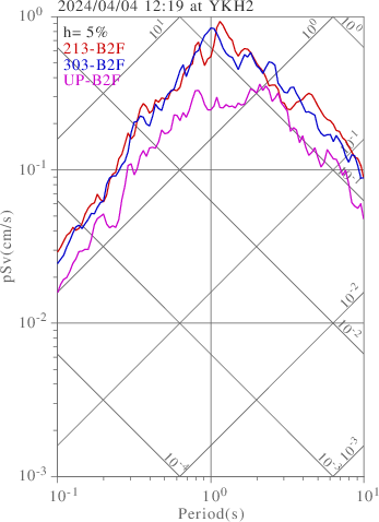sv graph