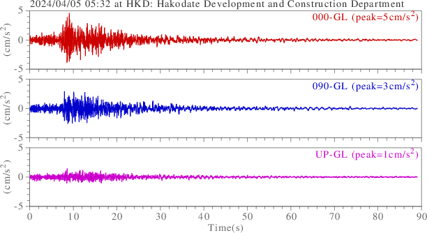 waveform