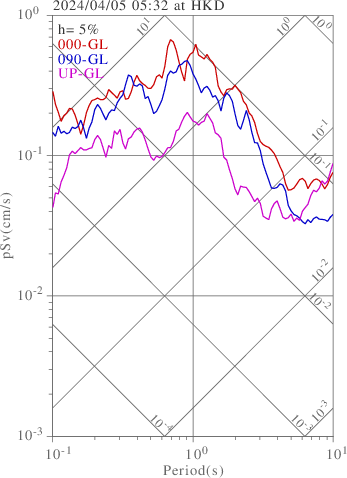 sv graph
