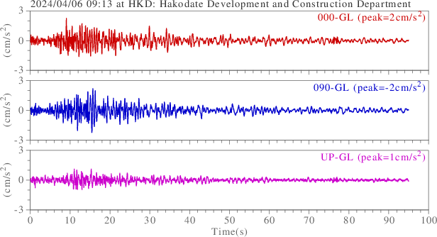 waveform