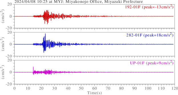 waveform