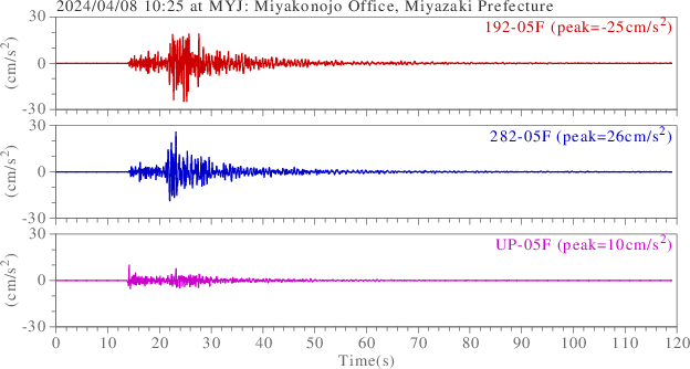 waveform