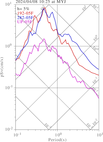 sv graph