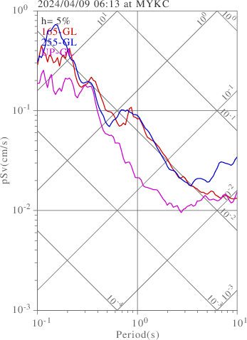 sv graph