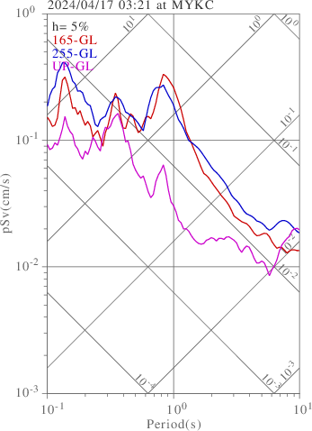sv graph