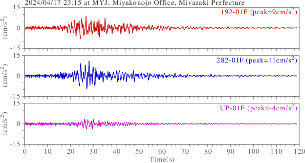 waveform