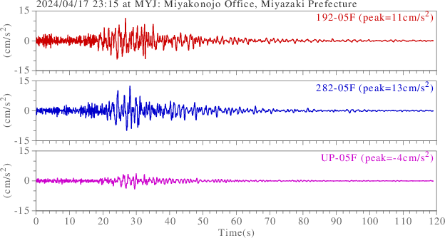 waveform